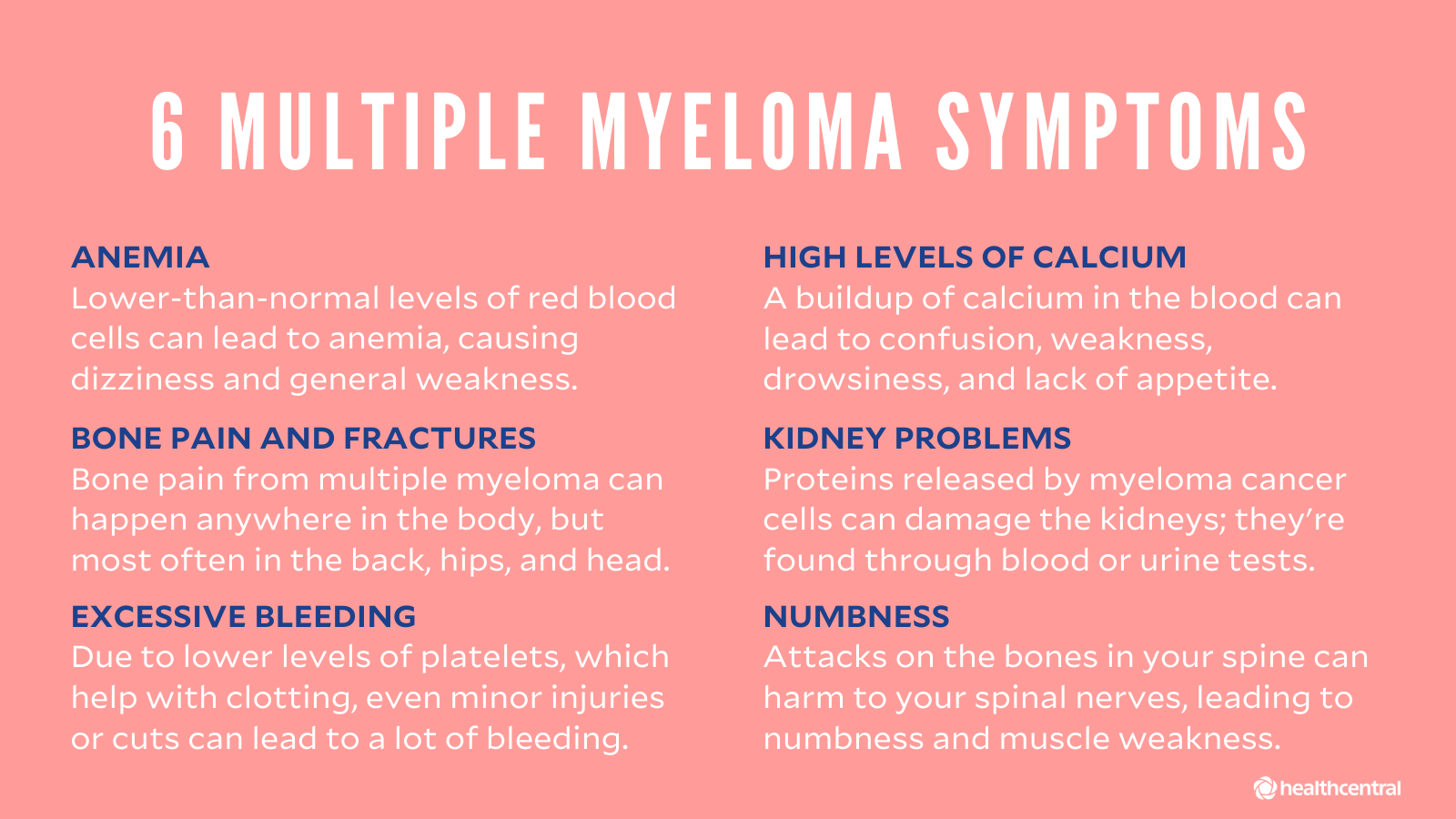Multiple Myeloma Stages PeopleBeatingCancer